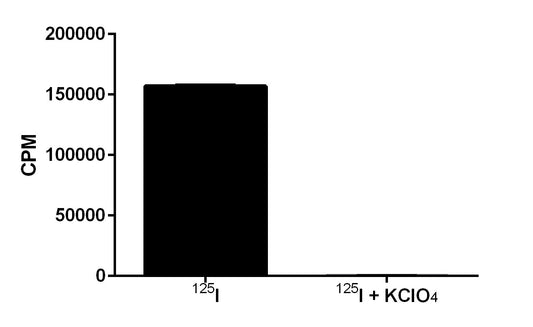 4T1-mNIS(monoclonal)